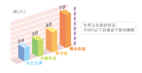 宁静的夏天，从东芝空调开始